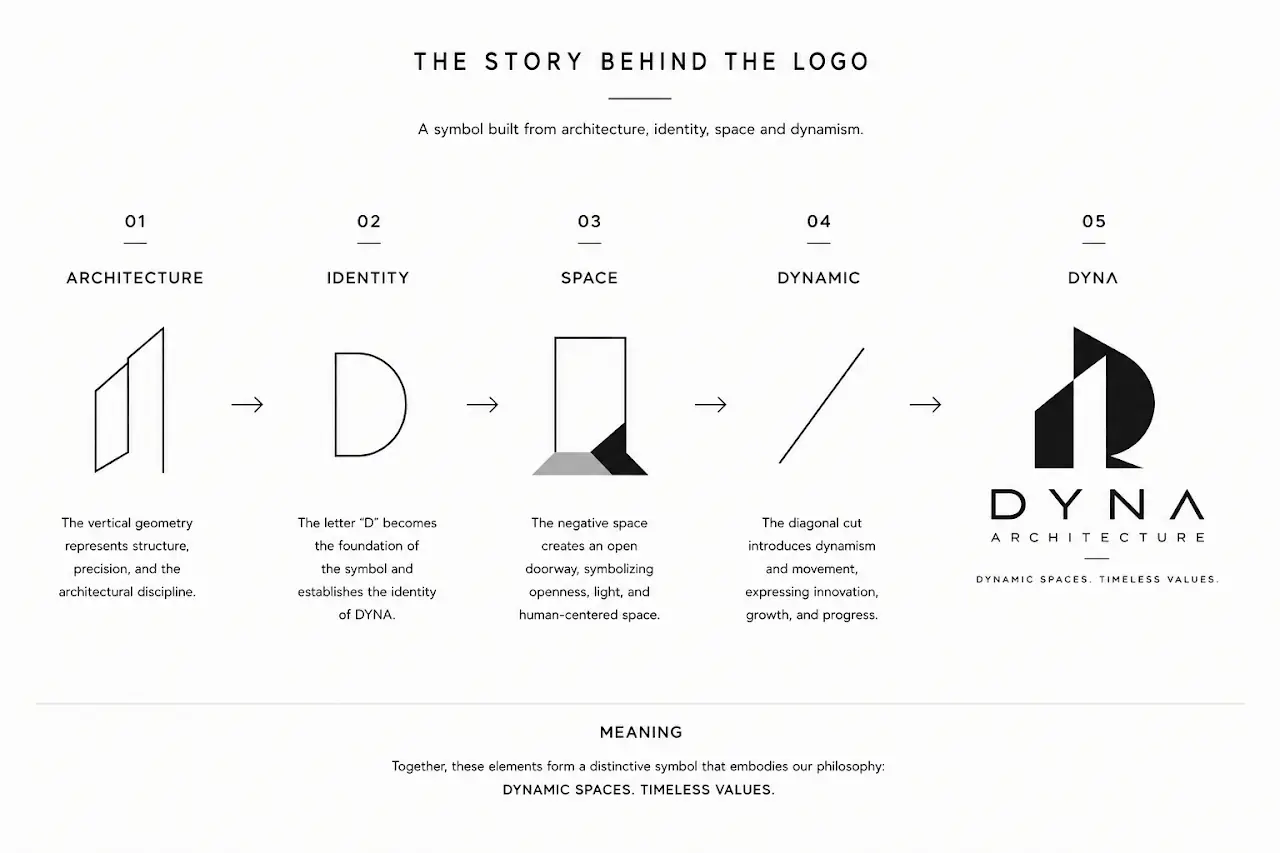 Behind the logo